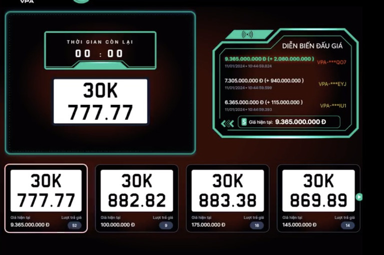 Đấu giá biển số sáng 11/1: Biển ngũ quý 7 của Hà Nội lập kỷ lục giá 9,365 tỷ Hoàng Hiệp