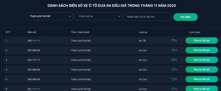 Niêm yết bổ sung hơn 288.000 biển số đấu giá, có biển 999.99 của Hà Nội và TP.HCM