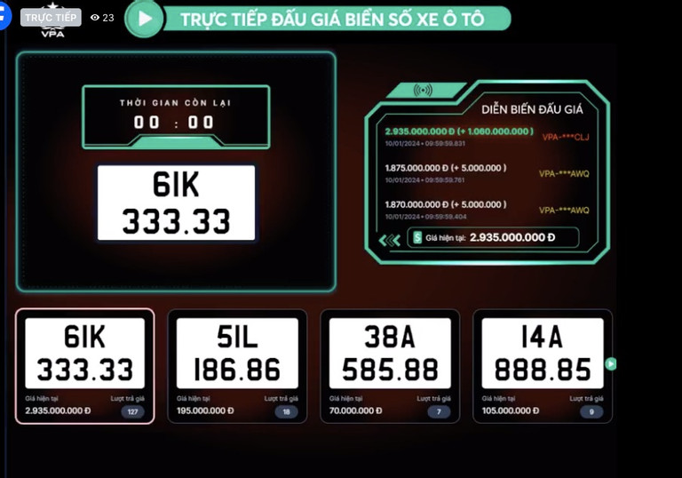 Đấu giá biển số sáng 10/1: Biển ngũ quý 3 của Bình Dương chốt giá gần 3 tỷ đồng